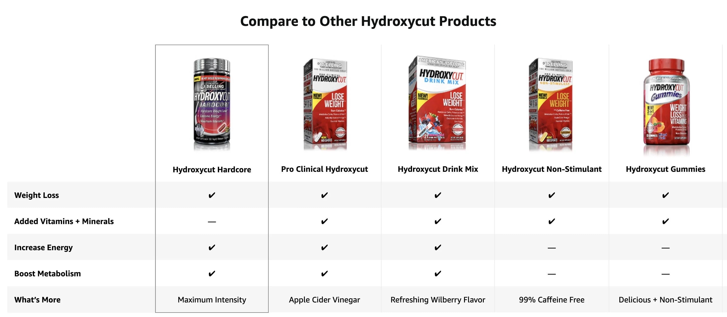 Hydroxycut Hardcore Weight Loss Supplement, 60 Count K7759