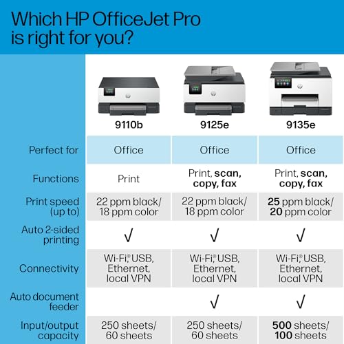 HP OfficeJet Pro 9135e All-in-One Printer, Wireless, Print Copy Scan Fax N82891