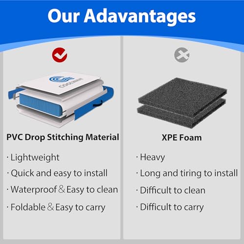 COOLWAVE 10x10 FT Inflatable Wrestling Mat for BJJ, MMA and Martial Arts P28468