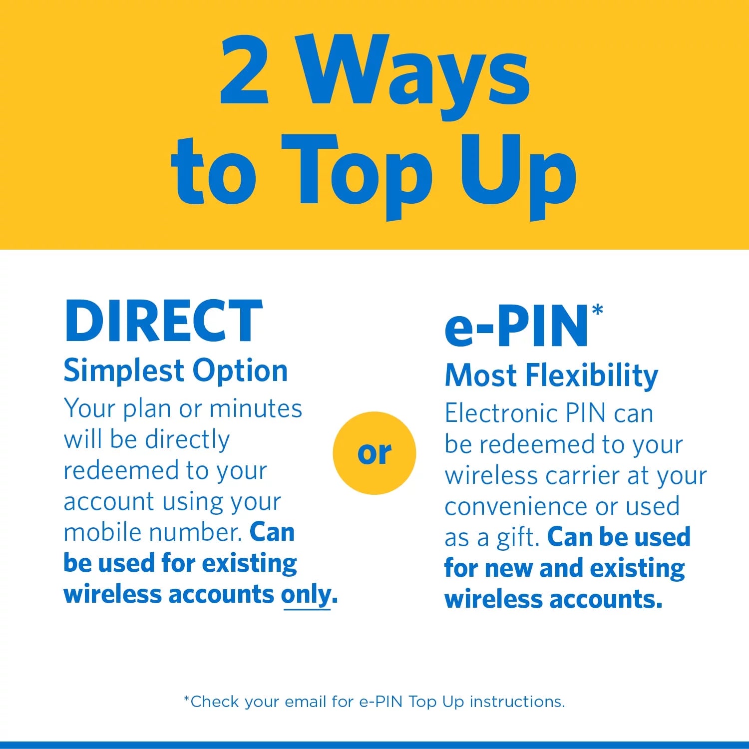 Simple Mobile $25 Unlimited Talk & Text 30-Day Prepaid Plan with International Calling P6913