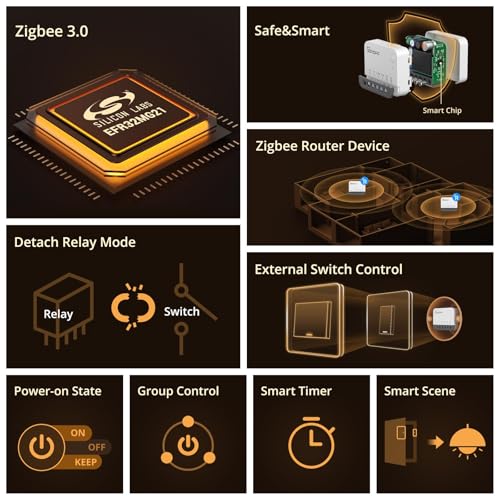SONOFF ZigBee Smart Light Switch ZBMINIR2 2-Pack, Voice Control with Alexa & Google Home R252