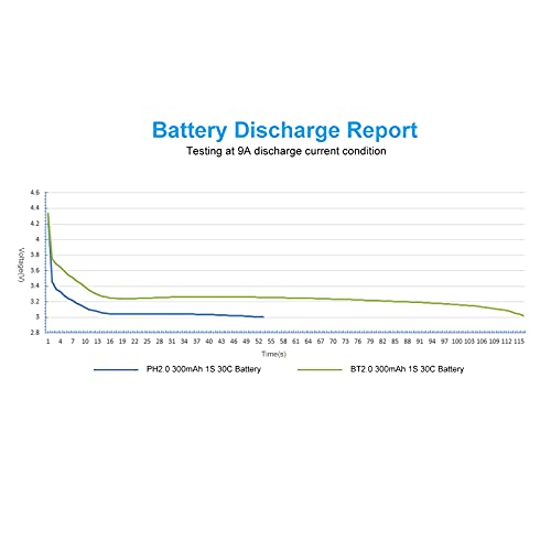BETAFPV 300mAh 1S BT2.0 LiPo Battery for Tiny Whoop Brushless Drone I234
