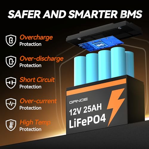 12V 25Ah LiFePO4 Battery with Built-in 20A BMS Q9551