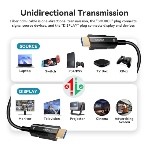 Fiber Optic HDMI Cable 50ft, 8K HDMI 2.1, 48Gbps Y627149