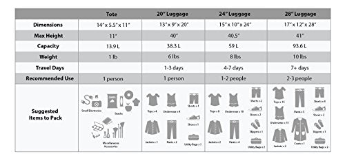 Rockland Journey Softside Upright Luggage Set, Expandable, 4-Piece K56322