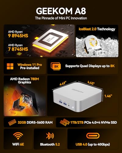 GEEKOM A8 Mini PC, AMD Ryzen 7, 32GB DDR5, 1TB SSD, Windows 11 Pro U24368
