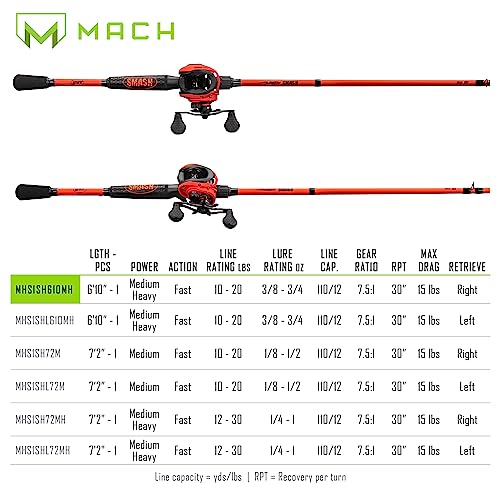 Lew's MACH Smash Baitcast Reel and Fishing Rod Combo, IM6 Graphite, Red P923