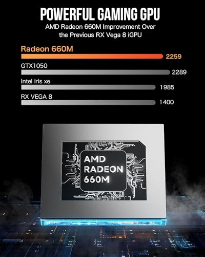 GMKtec K11 AMD Ryzen 9 8945HS 32GB DDR5 1TB Mini PC Desktop Computer X186