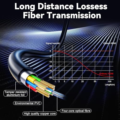 Fiber Optic HDMI Cable 50ft, 8K HDMI 2.1, 48Gbps Y627149