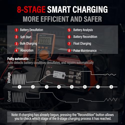 TowerTop 12V 15A Smart Car Battery Charger with Engine Start U614