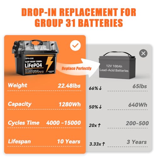 12V 25Ah LiFePO4 Battery with Built-in 20A BMS Q9551