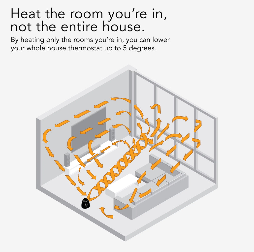 Vornado VH200 Space Heater with Vortex Circulation, Champagne X2716