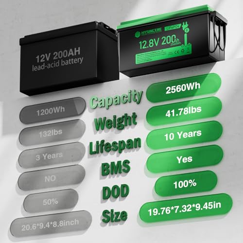 12V 100Ah LiFePO4 Lithium Battery with 100A BMS U8311