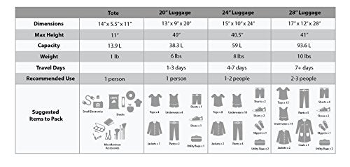 Rockland Journey Softside Upright Luggage Set, Expandable, 4-Piece K56322