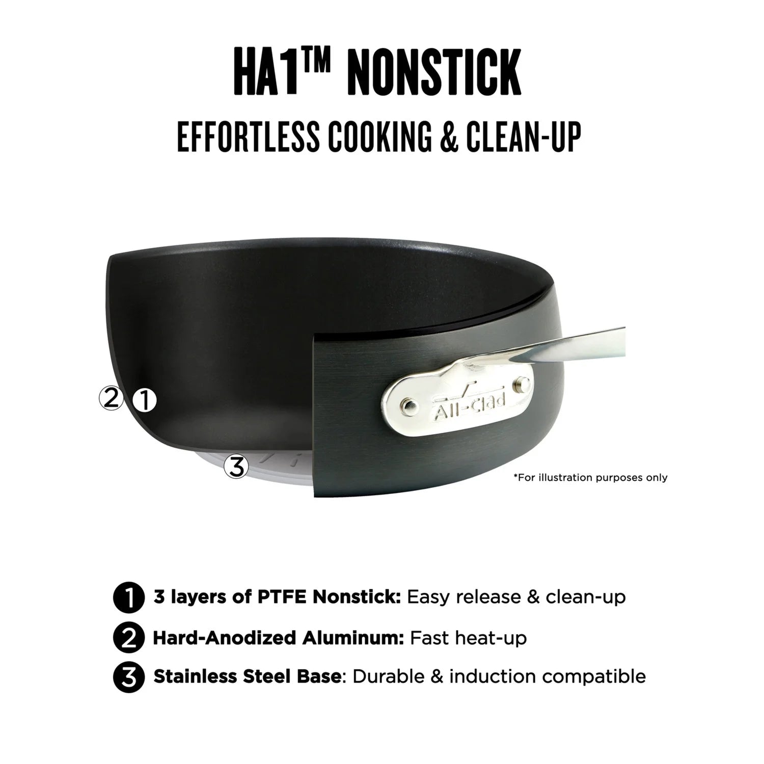 All-Clad HA1 Hard Anodized Nonstick Cookware 10 Piece Set Y131233