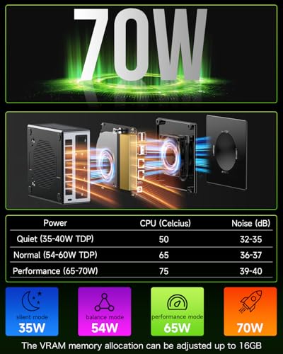 GMKtec K11 AMD Ryzen 9 8945HS 32GB DDR5 1TB Mini PC Desktop Computer X186